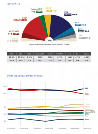 European Elections Projection 