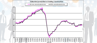 Eurostat - Industrial Production Nov 2013